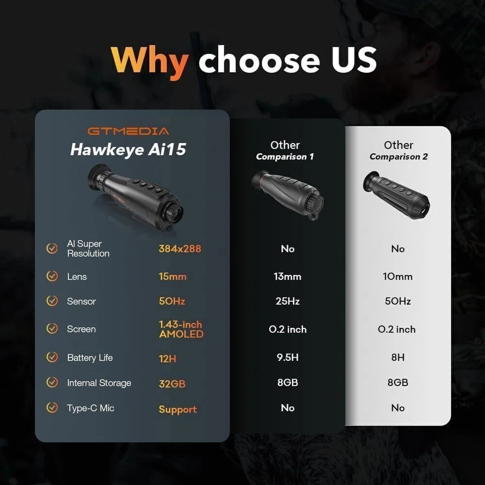 Thermal Monocular Ai 384x288 12um 50Hz Thermal Imaging Monocular Hunting Camera - Image 2 of 4