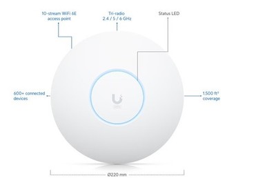 Ubiquiti U6-Enterprise Tri-Band WiFi 6E 10GBPs 4x4 MIMO 10x Spatial Opened Box