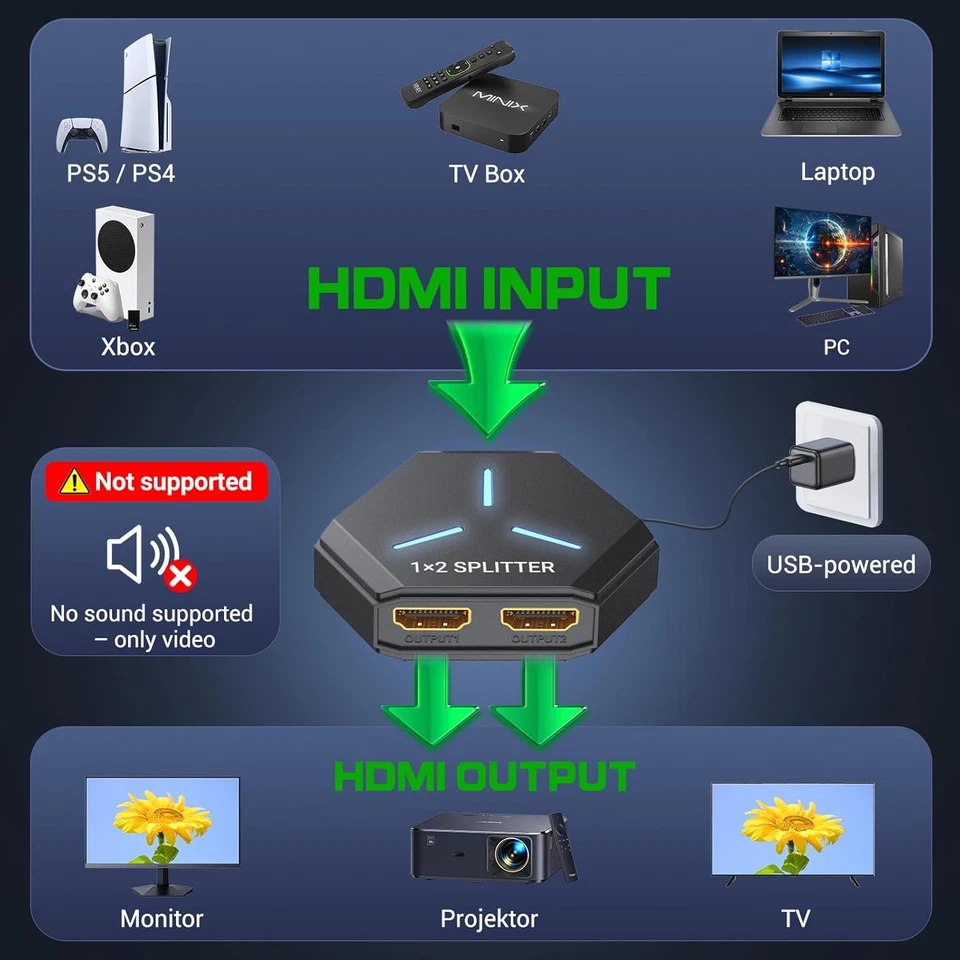 HDMI Splitter 1 in 2 out für Dual Monitore, 4K HDMI Adapter für Doppelbildschirme - Bild 2 von 4