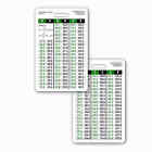 Nursing Temperature Conversion Chart