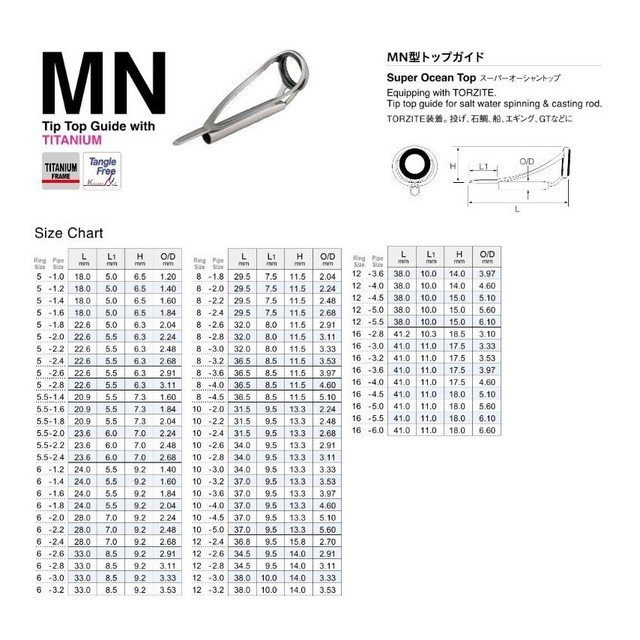 Fishing 8775 Fuji Plgst Size 7 1 8 Rod Top Guide Stainless Frame Sic X 1 Piece Sporting Goods