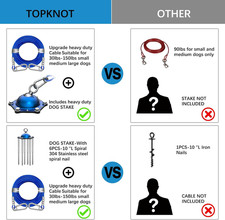 Dog Tie Out Cable and Stake up to 200Lbs 360 Swivel Run- No Tangle with 30FT