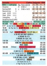 Carlos Delgado 1994 Season DYNASTY LEAGUE BASEBALL GAME CARD Toronto Blue Jays