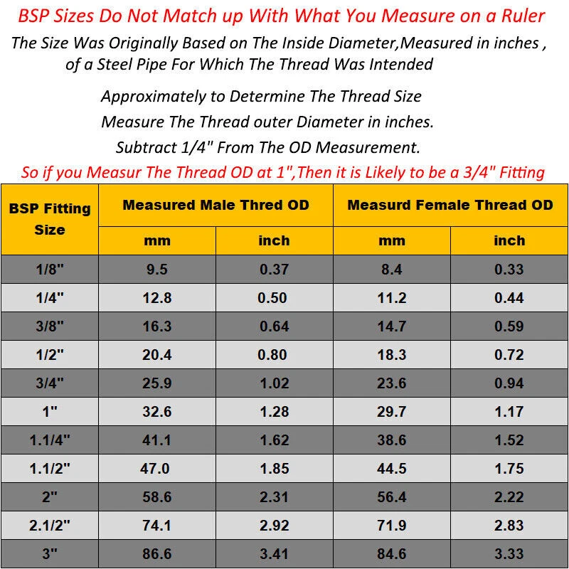Brass Spring Check Valves : Non-Return Valves : Sizes 1/2" To 2" BSP - Image 2 of 2