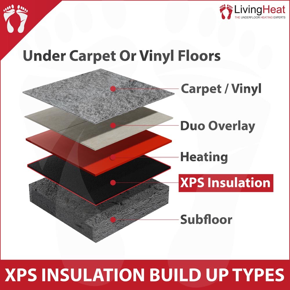 Under Tile XPS Foam Insulation Boards For All Electric Warmup Heating  System | eBay