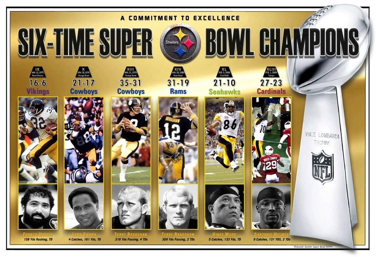 PITTSBURGH STEELERS WINNERS OF 6 SUPER BOWL TITLES COMMEMORATIVE POSTER