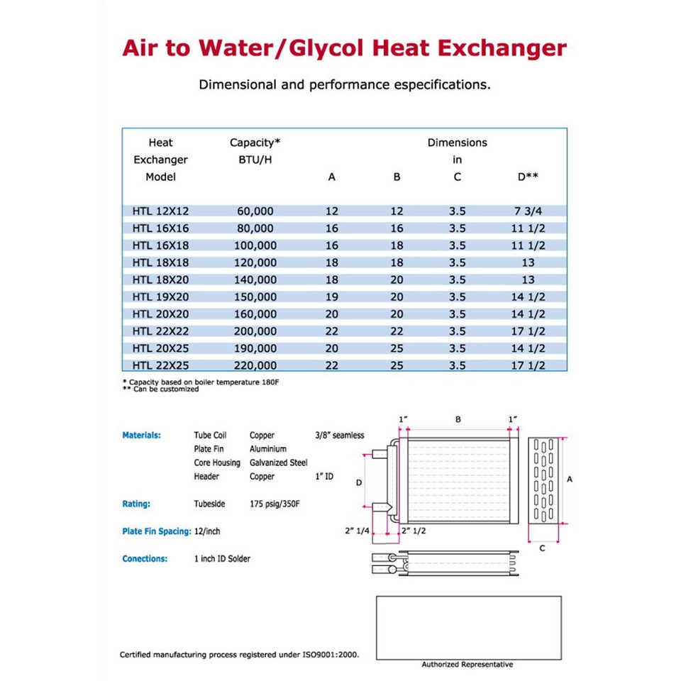 20x20 Water-to-Air Heat Exchanger - Copper Tube Coil For Outdoor Wood Furnace, Forced Air Heating