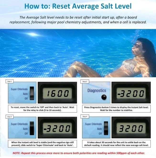 T-Cell-15 Salt Cell Replace for Hayward AquaRite AquaTrol Up to 40,000 Gallon