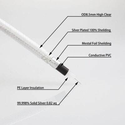 1M 75ohm 99.998% 5N Solid Pure Silver Coaxial Digital Bulk Wire DIY Audio Cable
