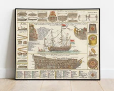 1716 Homann Diagram of a Warship and Equipment Chart Maritime Military Poster