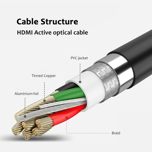 PREMIUM HDMI CABLE LEAD HIGH SPEED 4K 3D 0.5m/1m/1.8m/2m/3m/5m/10m/15m ULTRA HD - Picture 115 of 116