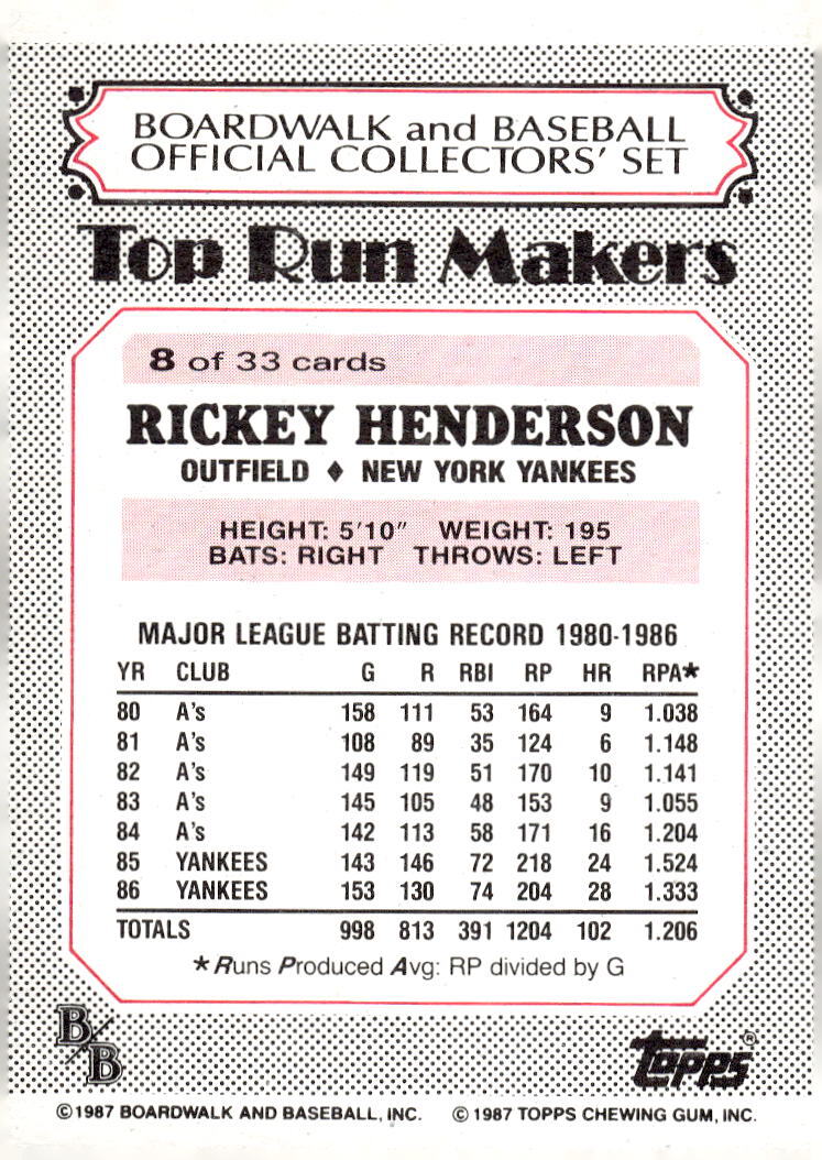 1987 Topps Boardwalk and Baseball #8b Rickey Henderson | eBay