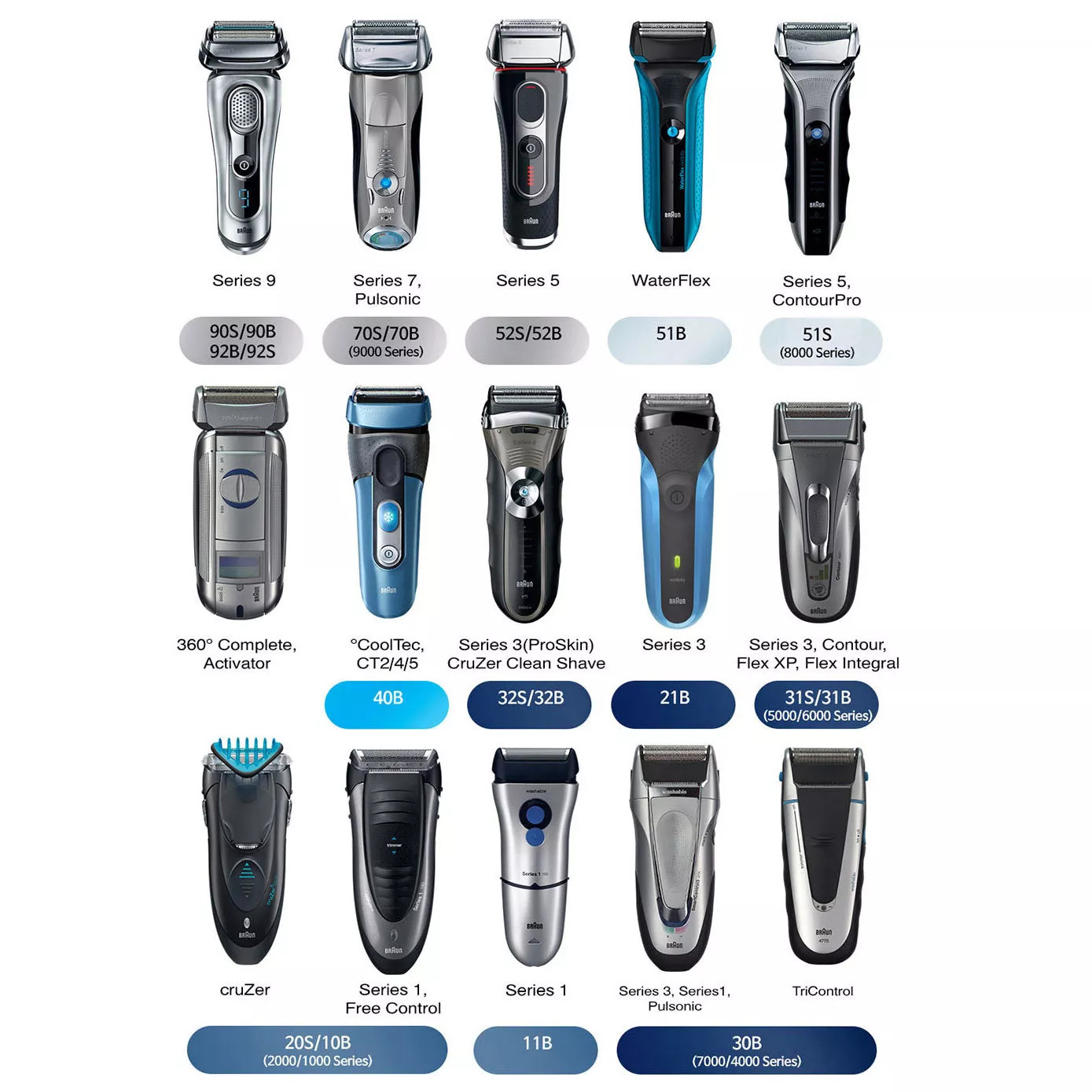 Braun 32B Series 3 Pro Skin Electric Shaver Replacement Head
