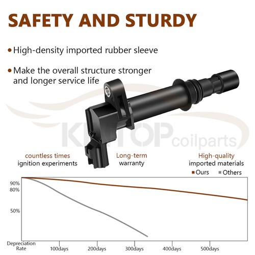 Bobina de encendido UF270 para Dodge Jeep Grand Mitsubishi Chrysler 3.7L V6 4.7L V8 6 - Imagen 5 de 12