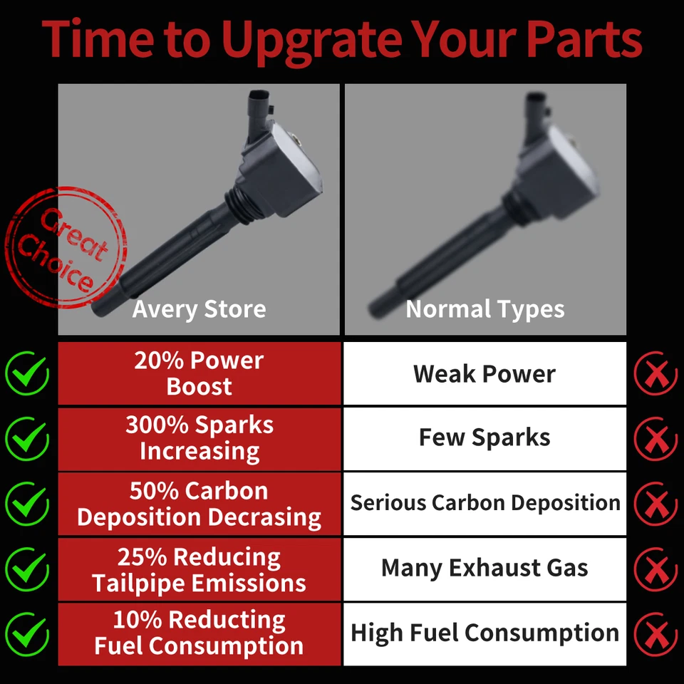 ✅4 Ignition Coil + 4 Spark plug For 1.4L Fiat 500 L Jeep Renegade 55250468 UF755 Foto 2 de 4