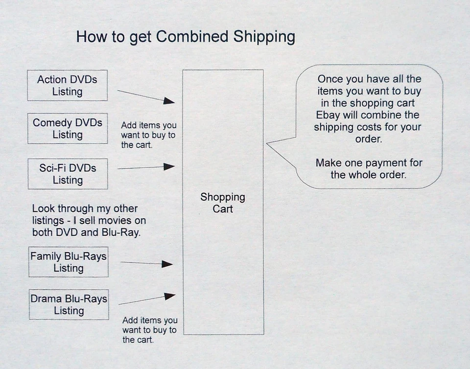 BLU-RAY Action and Superhero Movies - Pick and Choose your favorites! - Image 2 of 2