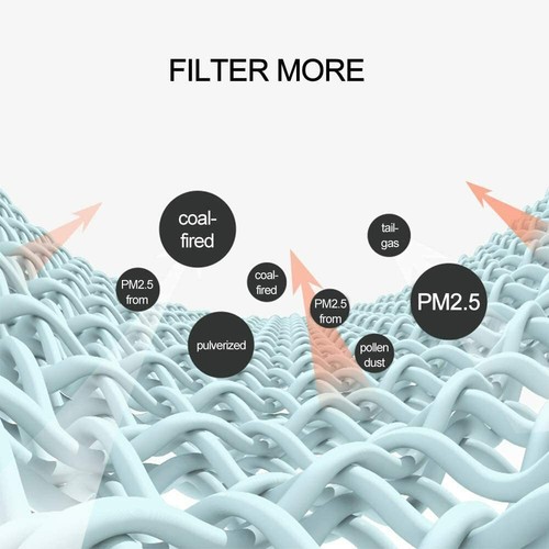 Face Mask PM2.5 Activated Carbon Filter Replace Breath Insert Mask Filters - Picture 5 of 5