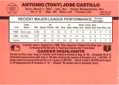 1990 - Donruss -- TONY CASTILLO -- Card # 592 -- Atlanta Braves -- Baseball Card - Picture 2 of 2