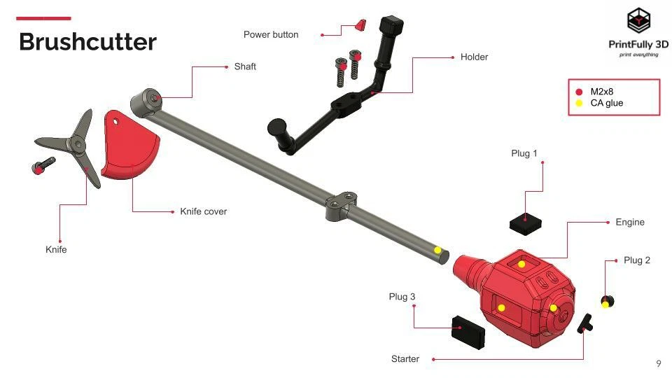 PrintFully3D 1/10 Scale Fuel Brushcutter 3D Printed Crawler Accessories Trial - Image 4 of 4