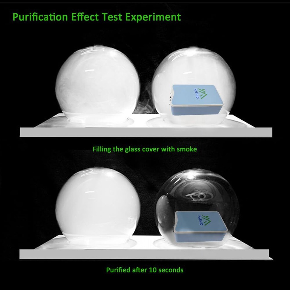HAPHID Ionizer Air Purifier/Plug In Air Purifier Ion Generator【Upgraded