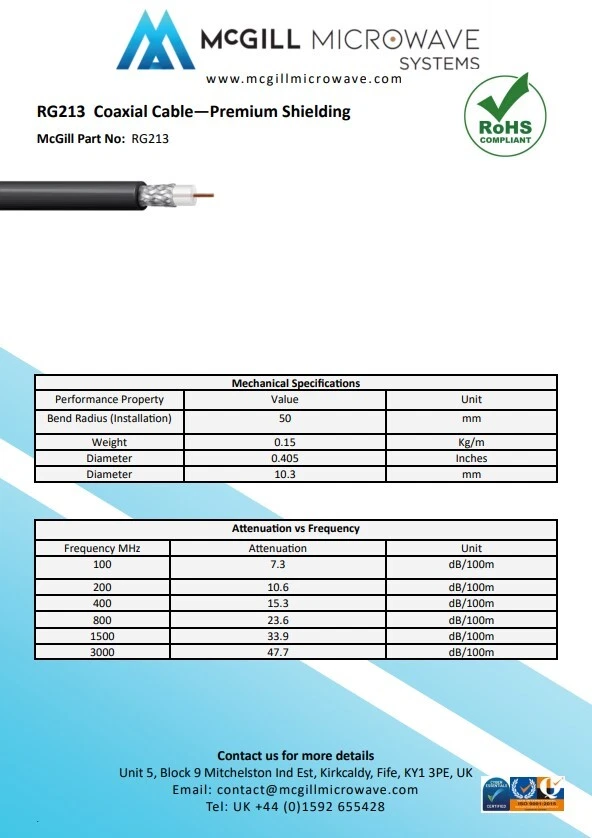 BNC Male to BNC male Cable Coaxial RG213 Tinned Copper Shield - LOWEST LOSS - Image 4 of 4