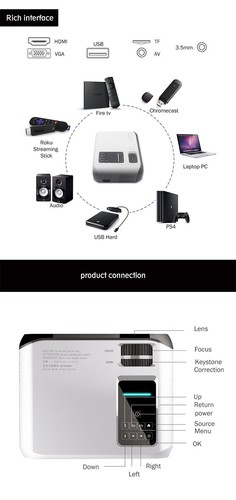 Mini LCD-Projektor Android HDMI Wifi HD 1280x720p - Bild 11 von 11
