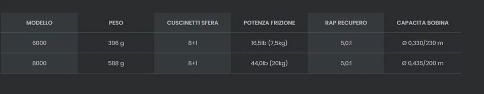 MULINELLO TUBERTINI R POWER SHORE BARCA SPINNING TONNI SILURO VERTICAL AP MARE - Immagine 2 di 2