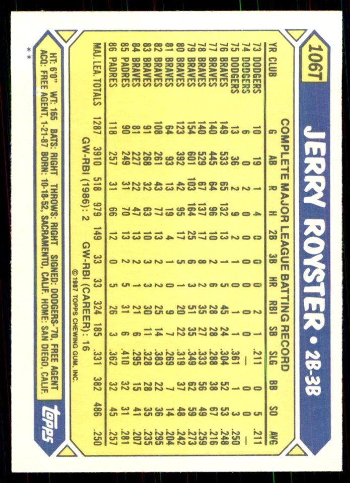 1987 Topps Traded. Jerry Royster Baseball Cards #106T - Image 2 of 2