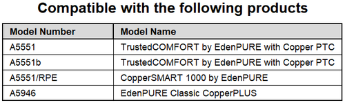 EdenPURE Classic CopperPLUS (A5946) Remote Control - OEM YN007 - Picture 2 of 6