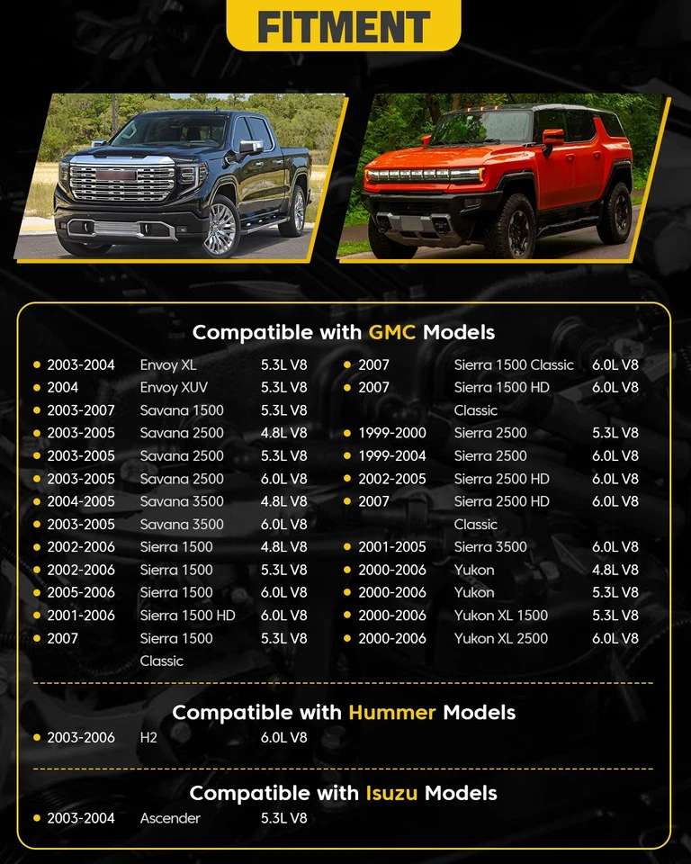 Set of 8 Round Ignition Coil Pack UF262 with Spark Plug and Wires For Chevy GMC - Image 3 of 4