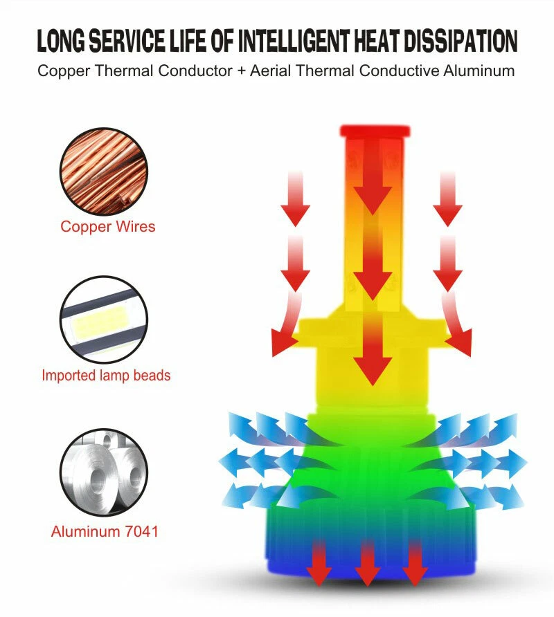 Bombilla de faro LED para camión Mitsubishi Fuso Canter FE125 180 12000LM H4 2012-17 Foto 4 de 4