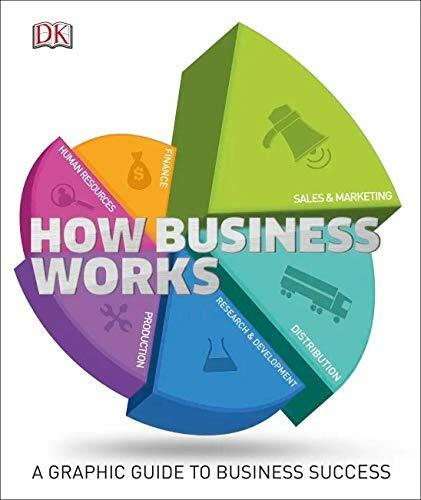 How Business Works-Dk