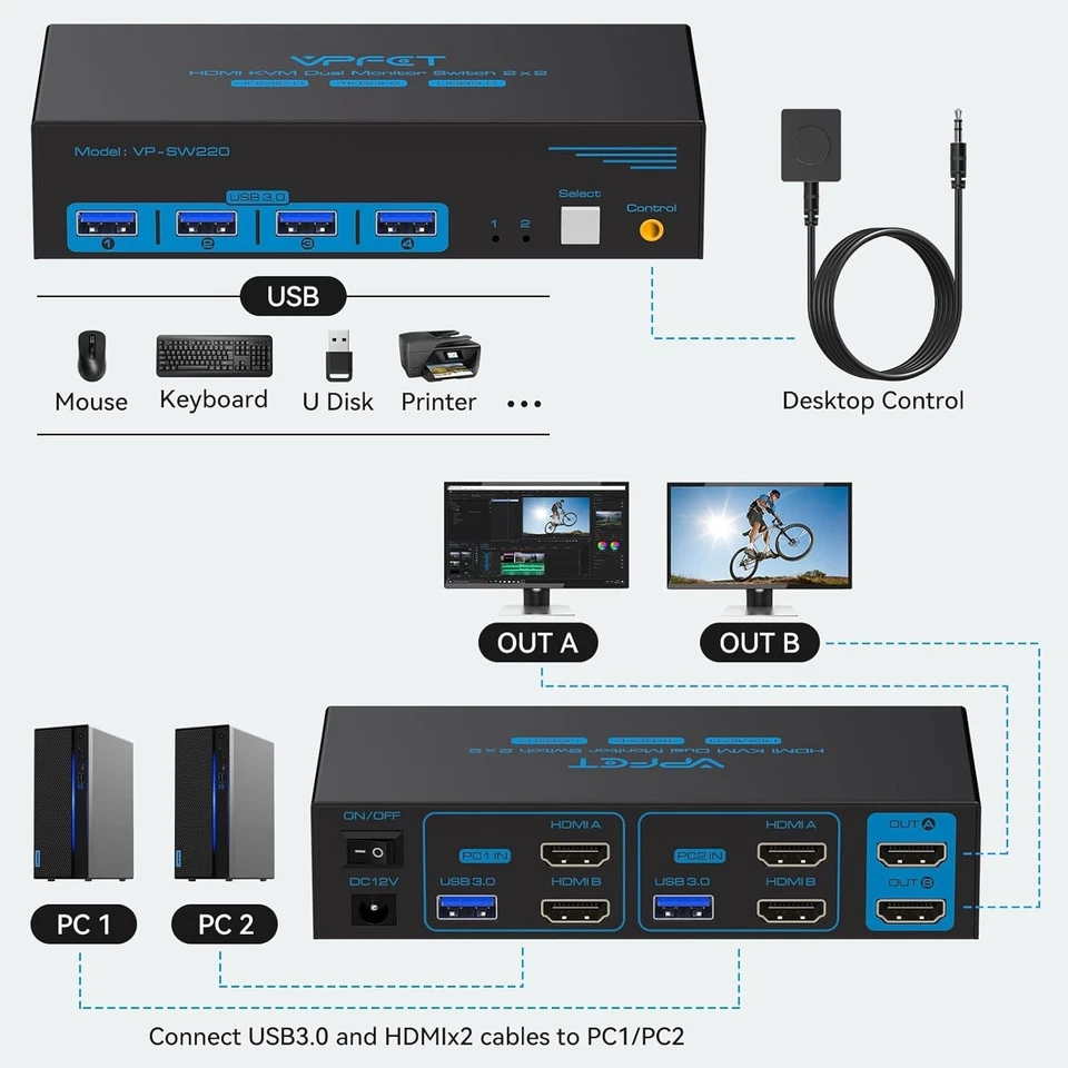 HDMI USB 3.0 KVM Switch 2 PC 2 Monitore 4K60Hz KVM-Switches für Zwei Computer - Bild 3 von 4