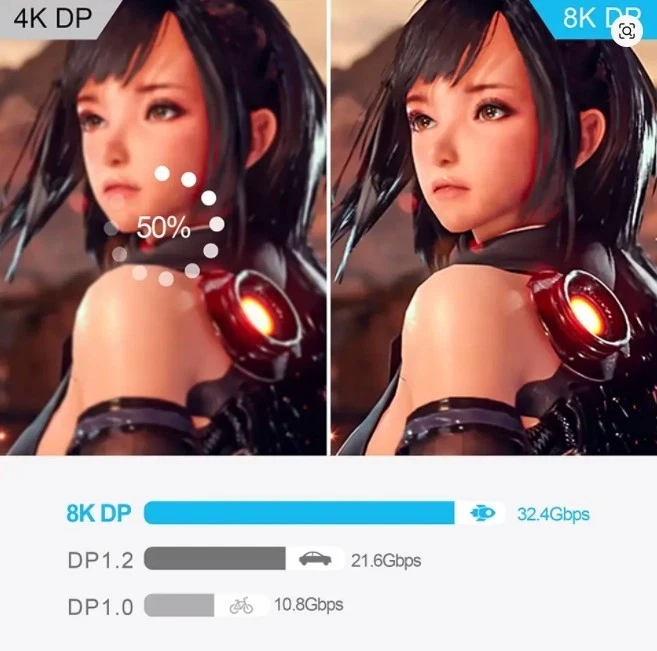 8K DP Cable DisplayPort Cable 1.4 High Speed Display Port Cord - Image 4 of 4