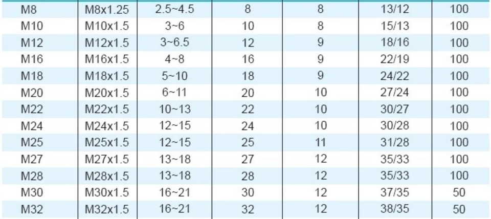 Passe-câble étanche IP68 Nylon Noir - Diamètres M8 à 32 Mm, Pour Installations électriques