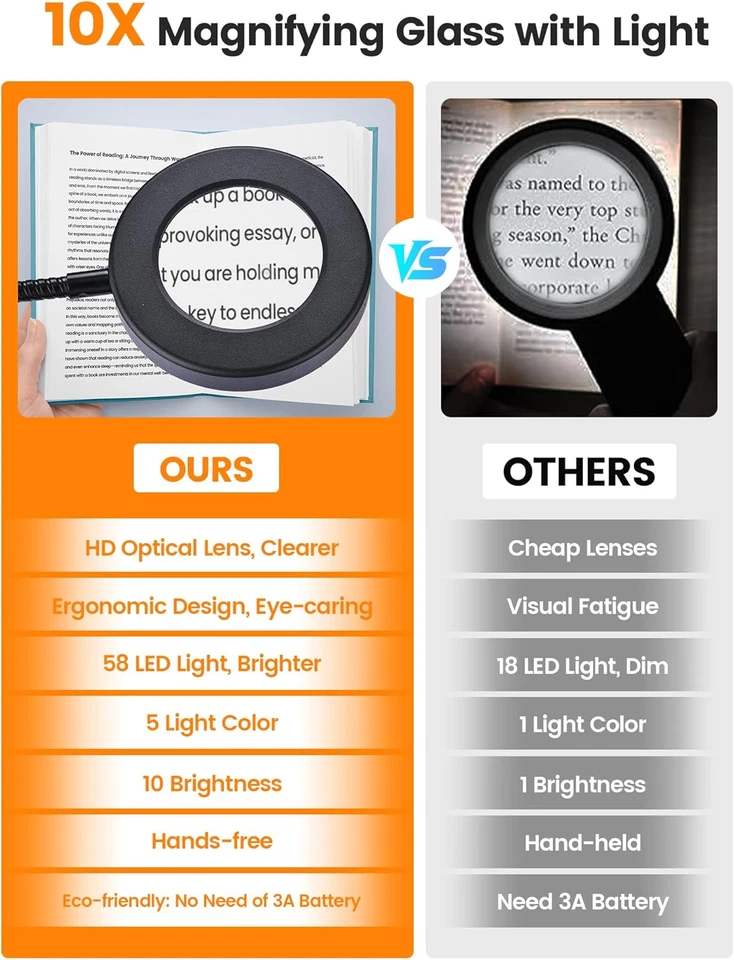 10X Magnifying Glass with Light,5 Colors+10 Brightness Reading Lamp,58 LED Magni - Image 2 of 4