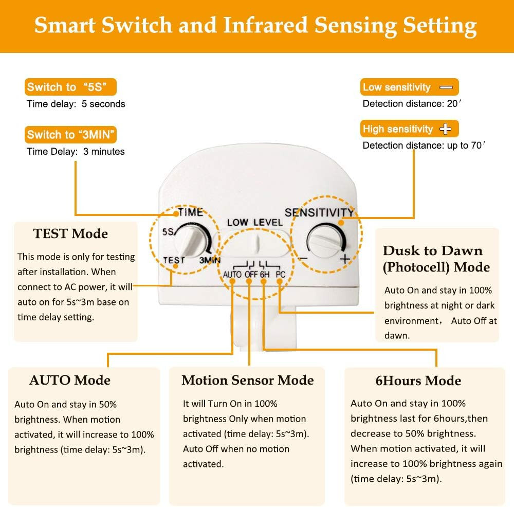LED Security Wall Lamp 4000LM Dusk to Dawn Light Sensor Outdoor IP65 Waterproof