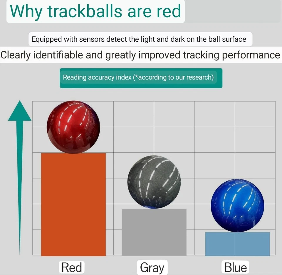 Wireless Trackball Mouse Japan Elecom Thumb 6 Buttons Tilt M-XT3DRBKG Gaming EXG - Image 4 of 4