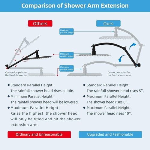 All Metal 16'' Shower Head Extension Arm, Solid Brass Flexible Height & Angle... - Picture 4 of 10