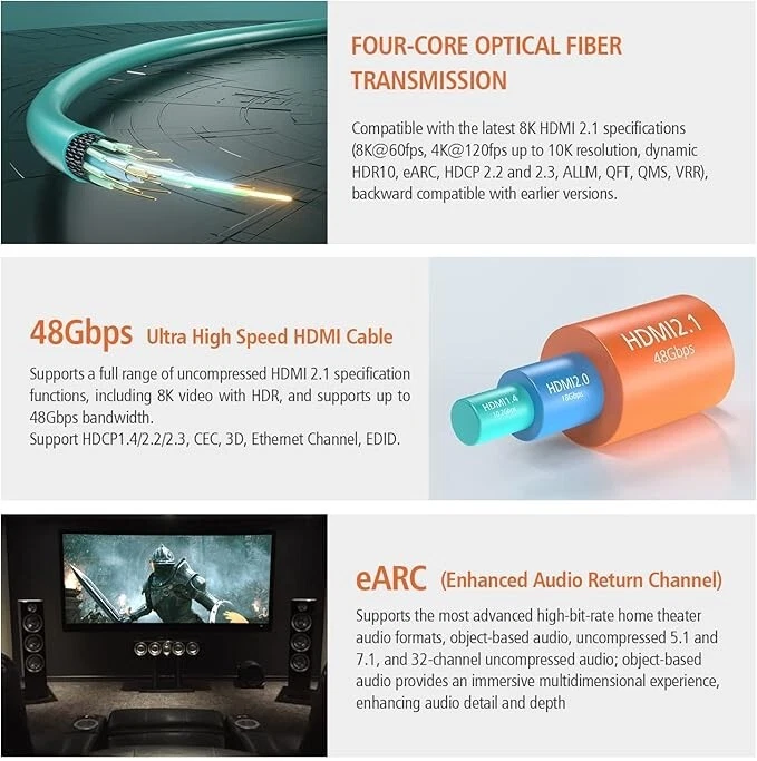 RUIPRO 8K HDMI Fiber Optic Cable 12m HDMI 2.1 48Gbps 8K@60Hz 4K@120Hz Dynamic - Image 3 of 4