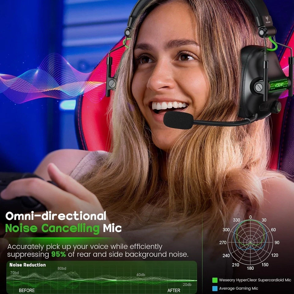 WG2 Bluetooth Kopfhörer, 2,4G Wireless Gaming Headset mit Mikrofon - Bild 2 von 4