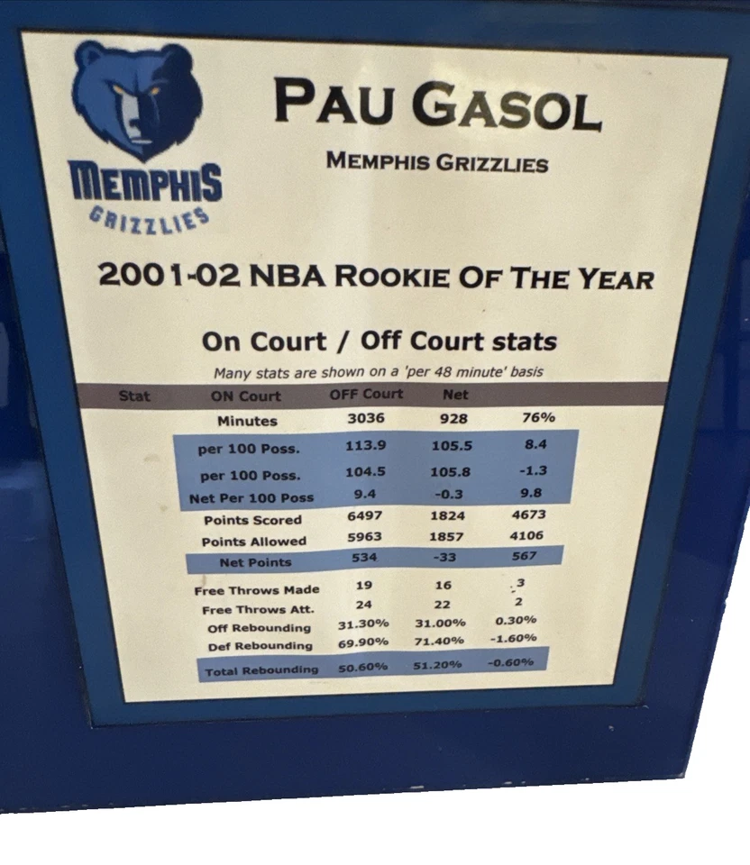 Placa fotográfica autógrafa de Pau Gasol de la NBA 2001-2002 estadísticas de novato Memphis Grizzlies Foto 4 de 4