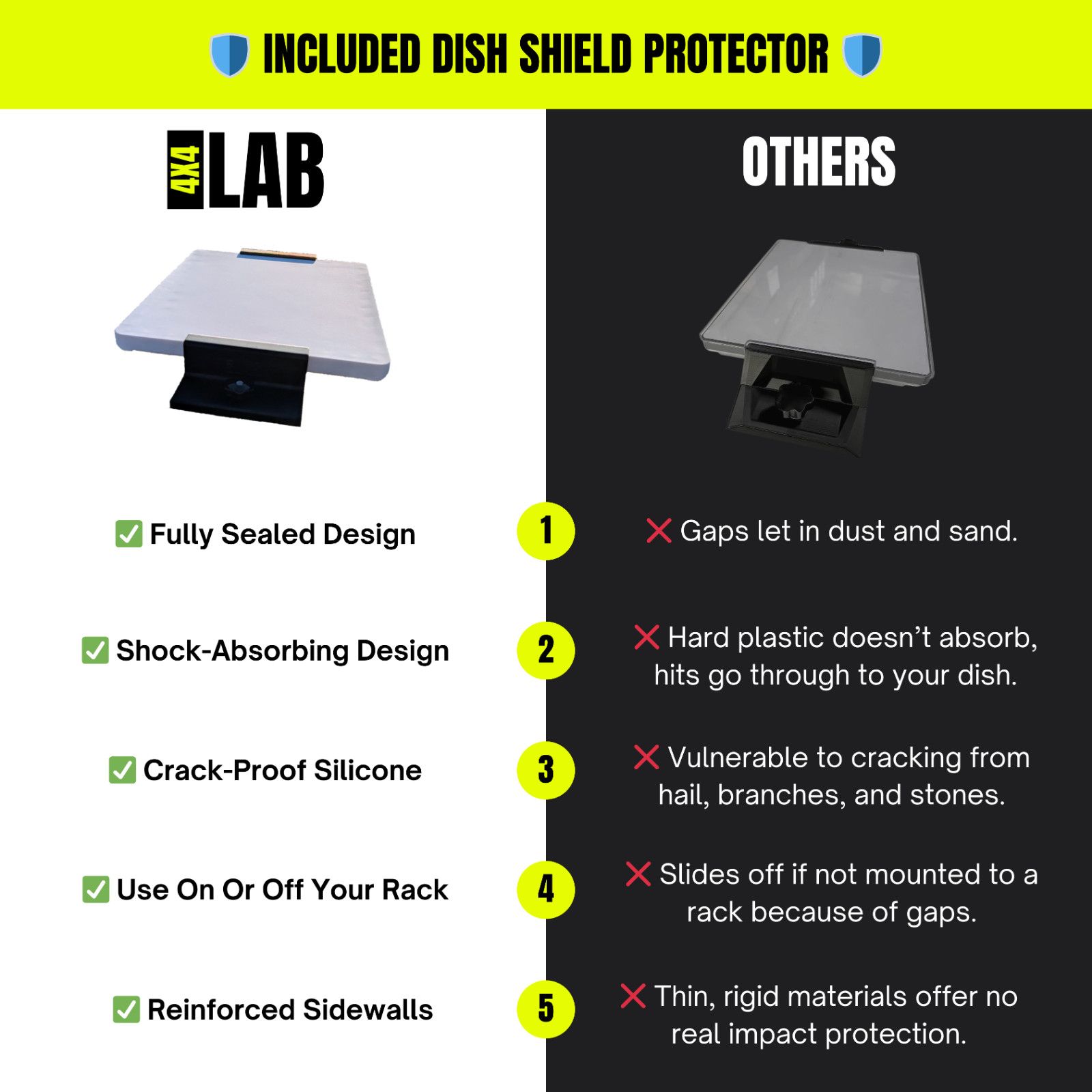 XL Starlink Mini Roof Rack Mount with Dish Shield Protector SAME DAY DISPATCH
