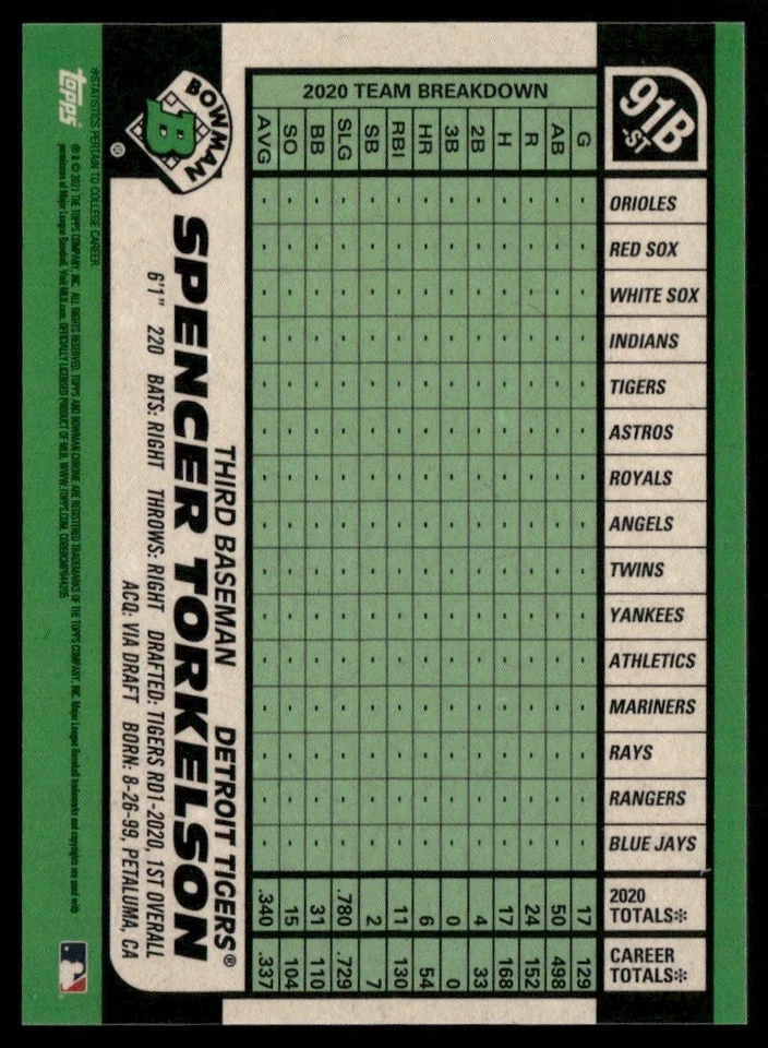 2021 Bowman Chrome '91 Bowman Gold Refractor #91B-ST Spencer Torkelson /50 - Image 2 of 2