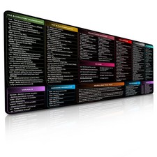 FZGuides Linux Commands Mouse Pad Shortcuts Cheat Sheet to Kali/Red/Hat/Ubu...