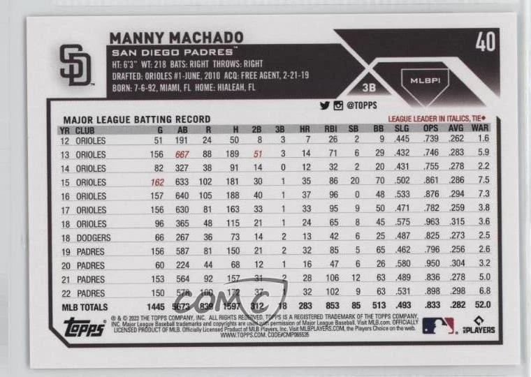 2023 Topps X MLB Players Exclusive Manny Machado #40 - Image 2 of 2