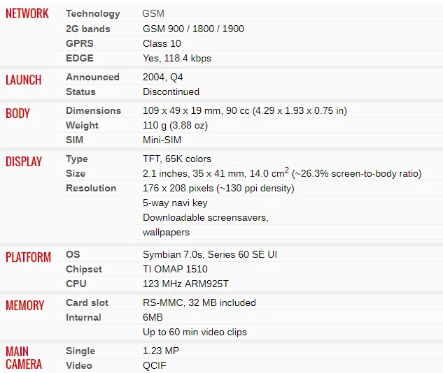 Nokia 3230 Triband Camera GSM PHONE Bluetooth MP3 FM radio Mobile Phone Original - Image 4 of 4