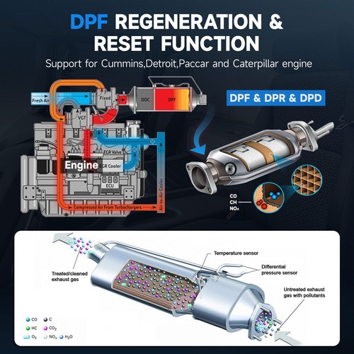 Fit For Detroit Diesel Heavy Duty Truck Scanner DPF Regen All System Diagnostic - Picture 2 of 10