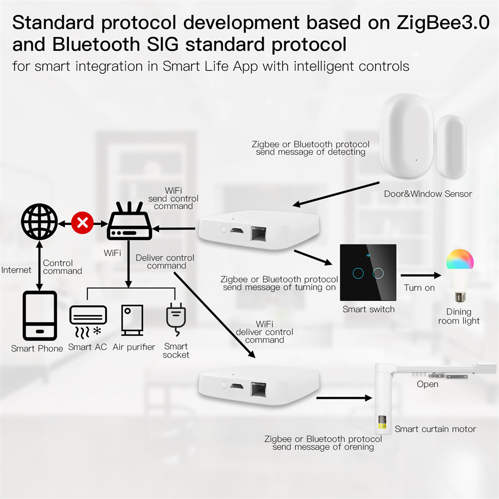 MOES ZigBee Interruptor Inteligente 3 Gang Con Conectividad App Smart Life Tuya Alexa Google, No Necesita Cable Neutro Ni Condensador, Requiere Tuya ZigBee Hub, Negro