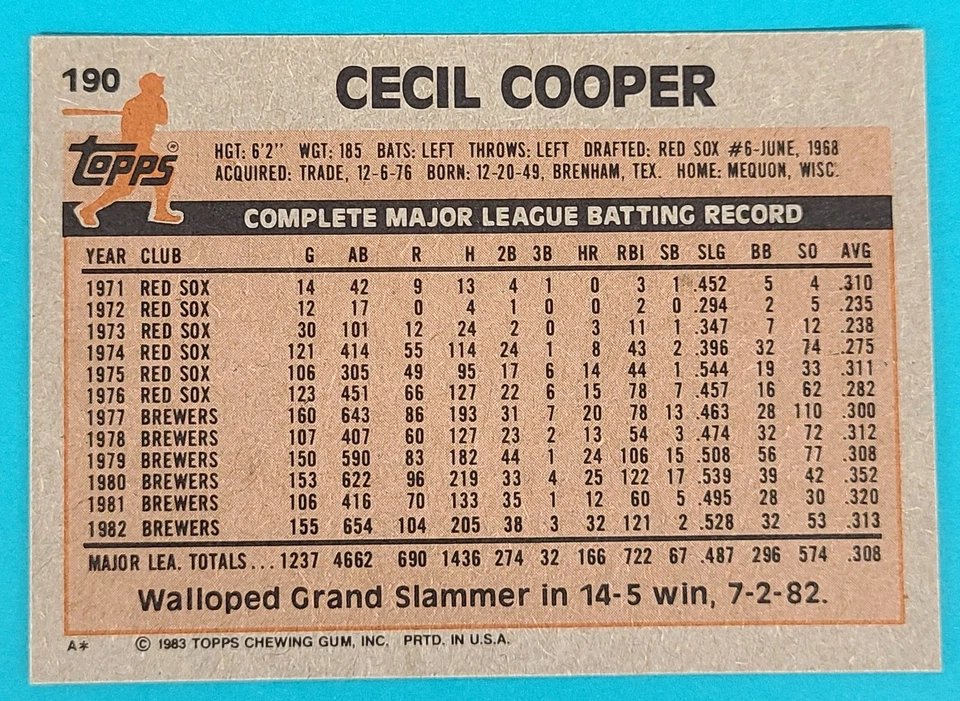 1983 Topps #190 Cecil Cooper Milwaukee Brewers Baseball Card D4 - Image 2 of 2